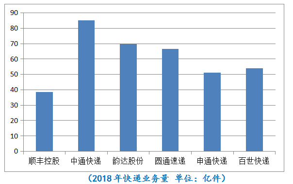 顺丰净利润下滑，是后继乏力还是另有谋划？