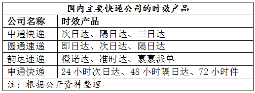 顺丰净利润下滑，是后继乏力还是另有谋划？